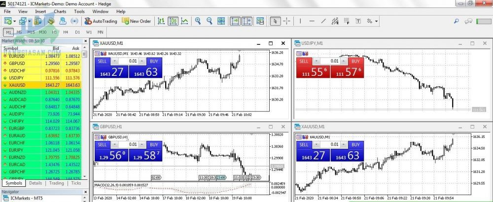giao diện MT5