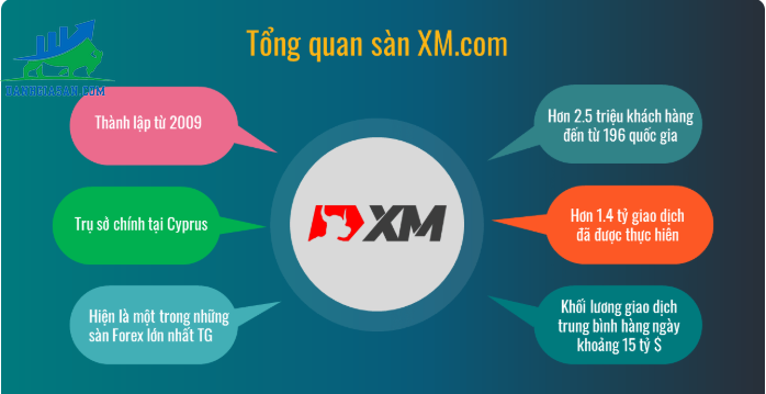 sàn XM