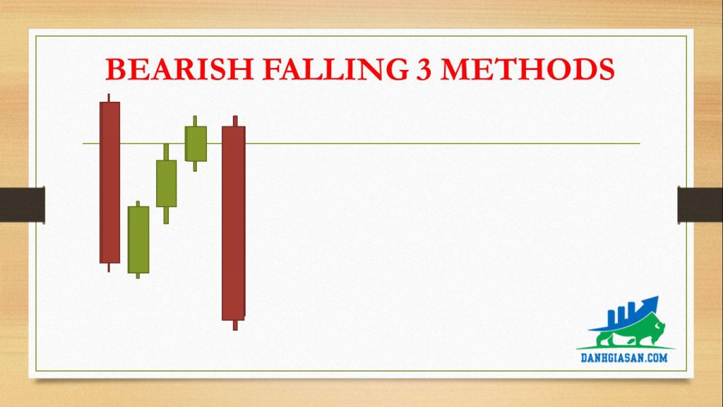 BEARISH FALLING 3 METHODS