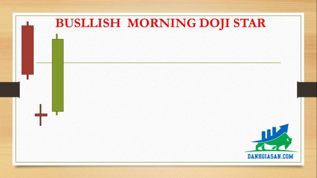 BUSLLISH MORNING DOJI STAR