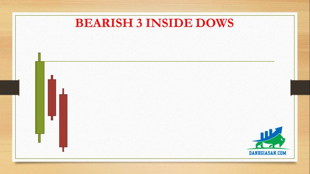 BEARISH 3 INSIDE DOWS