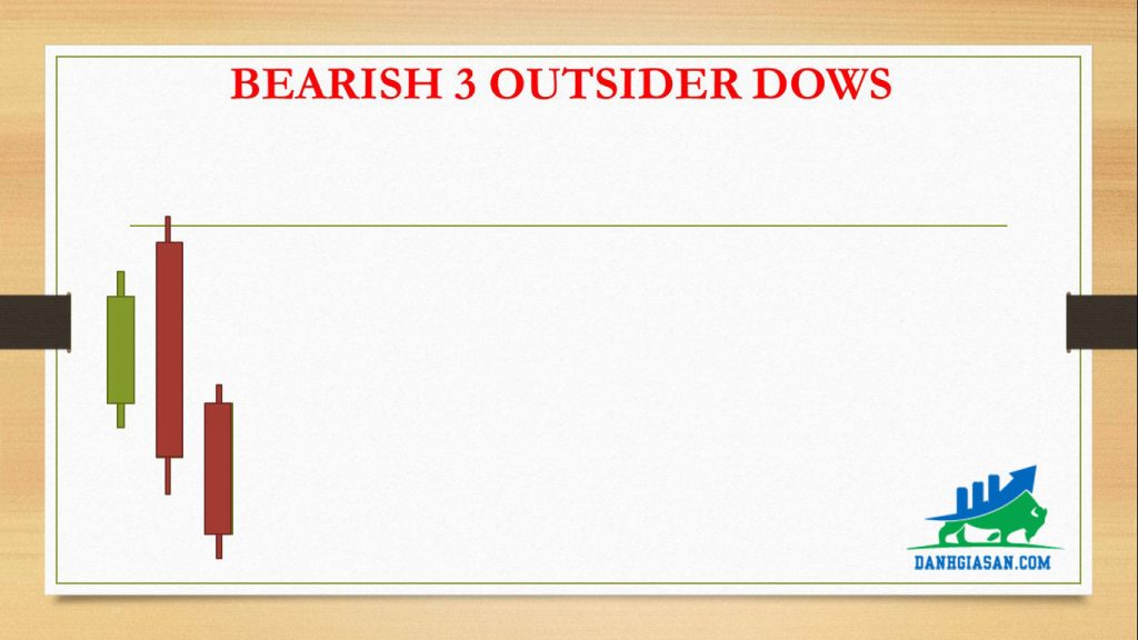 BEARISH 3 OUTSIDER DOWS