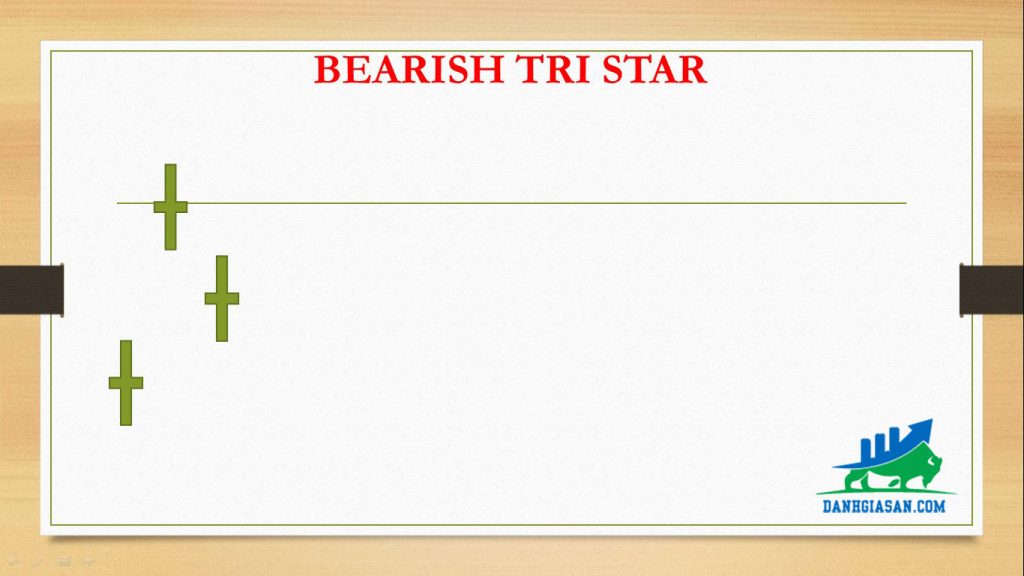 BEARISH TRI STAR