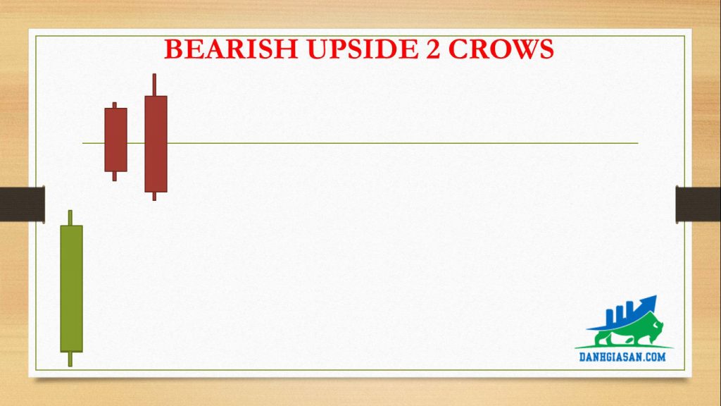 BEARISH UPSIDE 2 CROWS