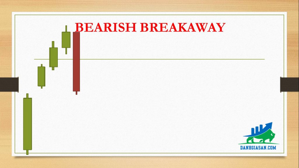 BEARISH BREAKAWAY