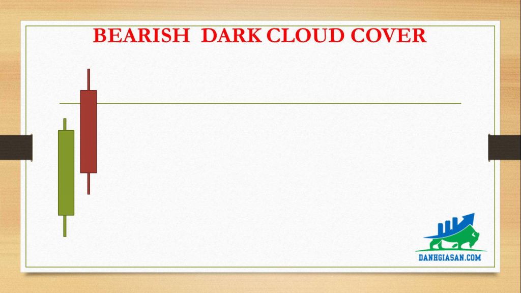 BEARISH DARK CLOUD COVER