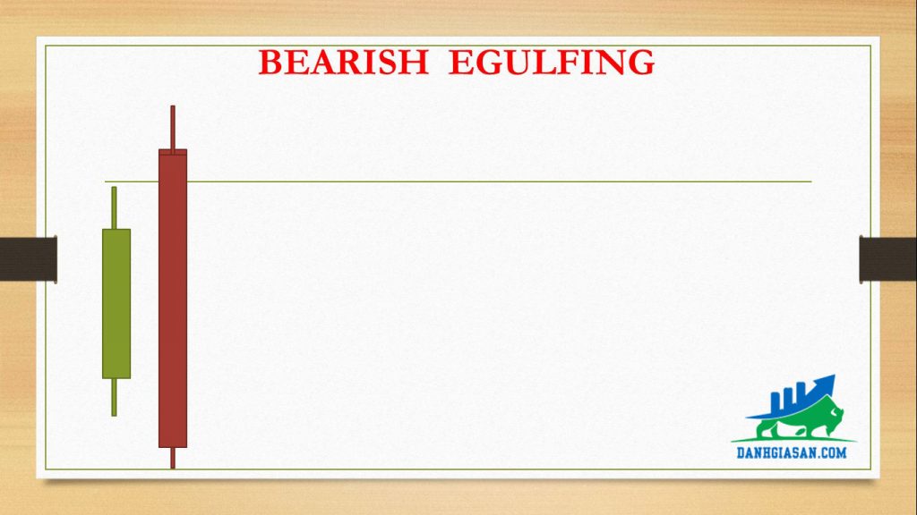 BEARISH EGULFING