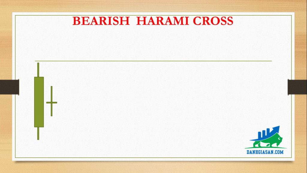 BEARISH HARAMI CROSS