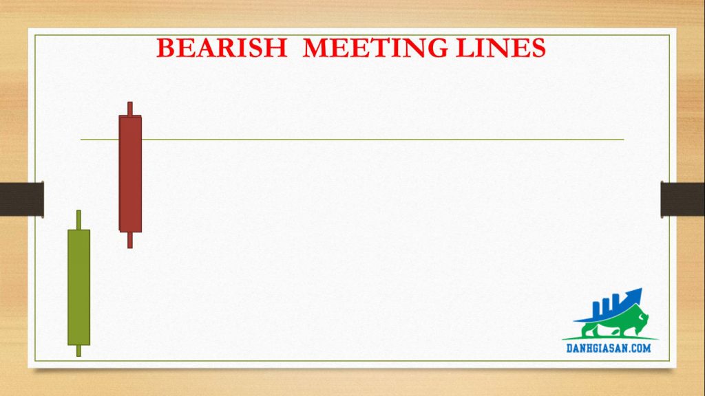 BEARISH MEETING LINES