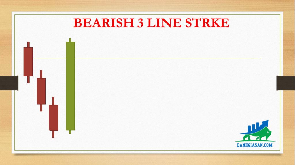 BEARISH 3 LINE STRKE