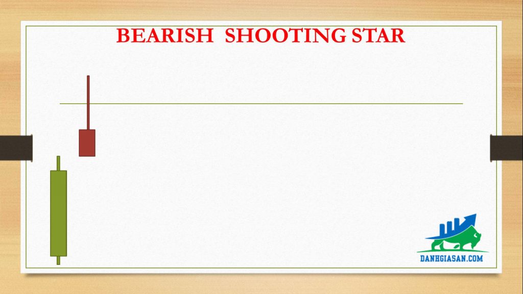 BEARISH SHOOTING STAR