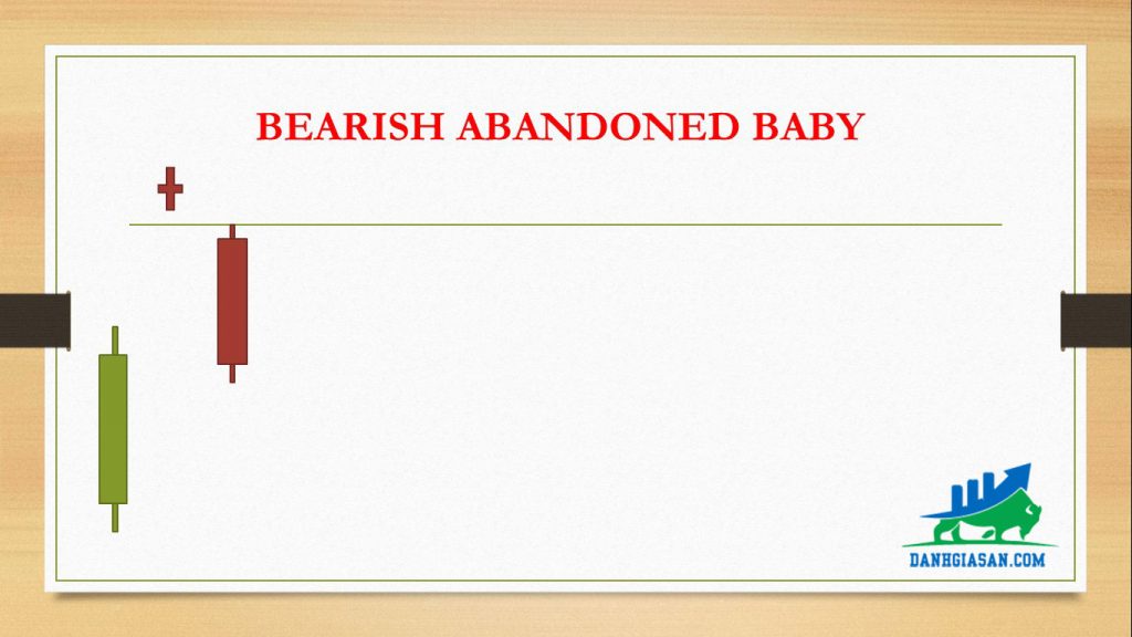 BEARISH ABANDONED BABY