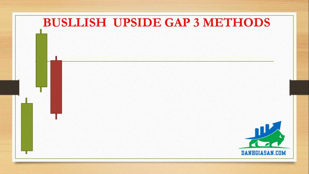 BUSLLISH UP SIDE GAP 3 METHODS