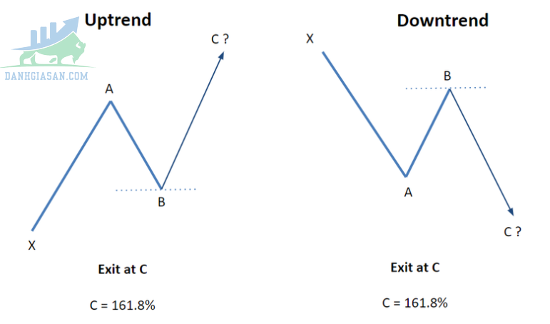 Fibonacci mở rộng