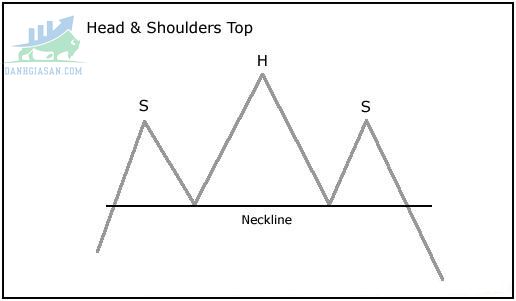 Chart Patterns-Mô hình vai đài vai