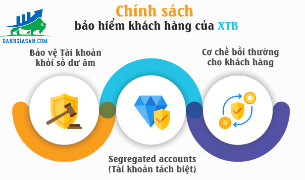 Chính sách bảo hiểm của sàn giao dịch Forex XTB