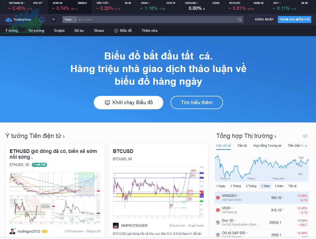 Giao-dien Trading View là gì