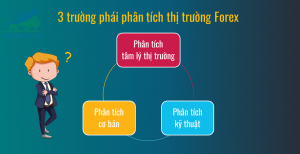 Phân tích thị trường Forex1