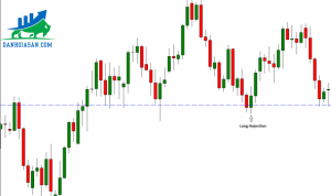 Price Action là gì