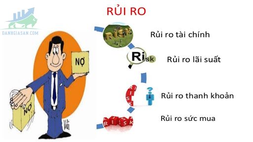 Quản lý rủi ro