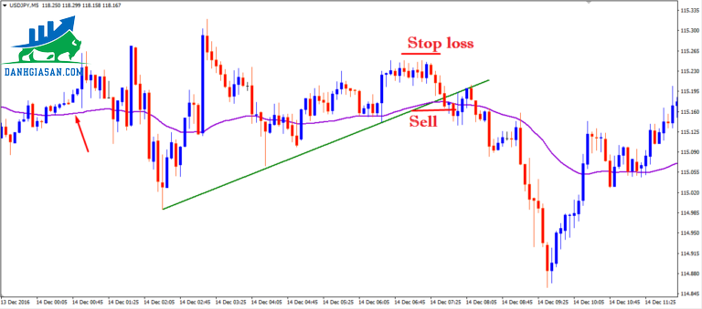 scalping trong giao dịch Forex