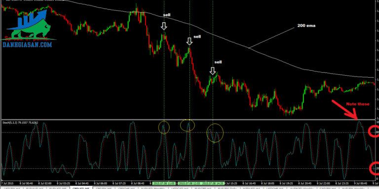 scalping trong giao dịch Forex