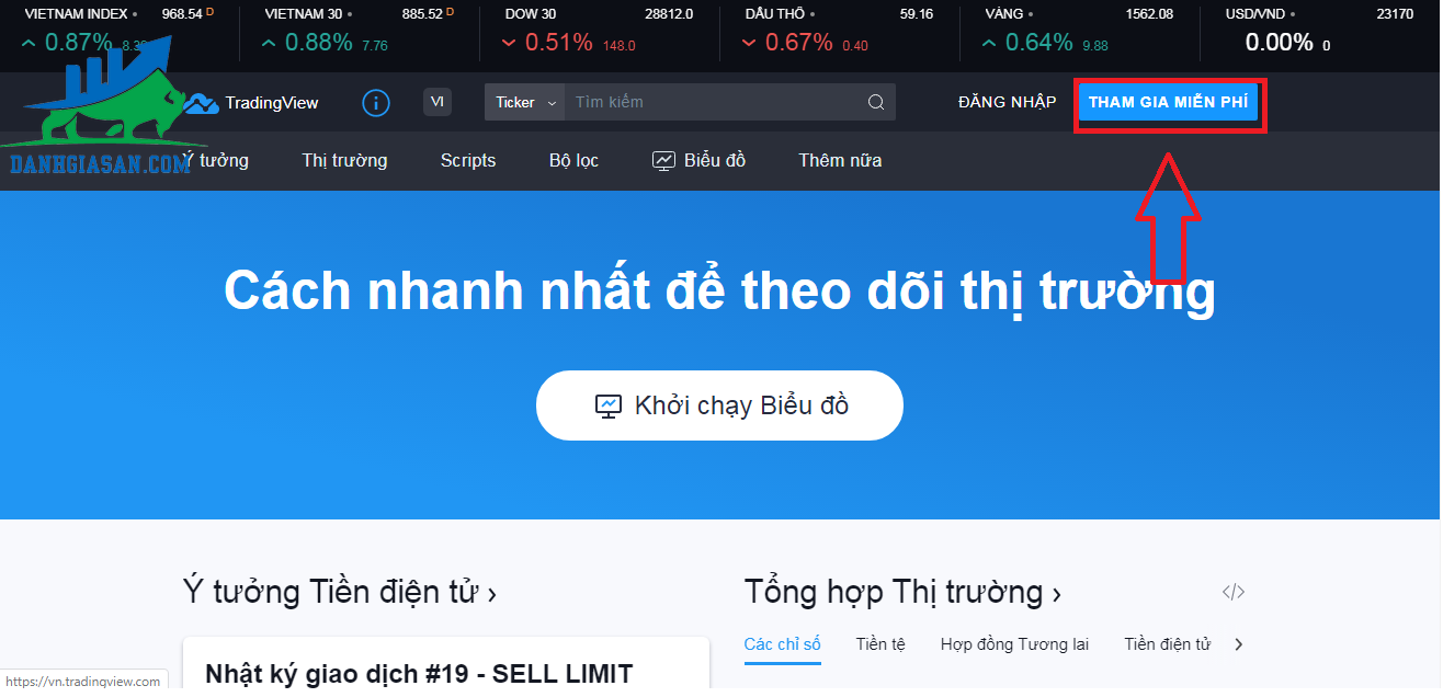 TradingView là gì