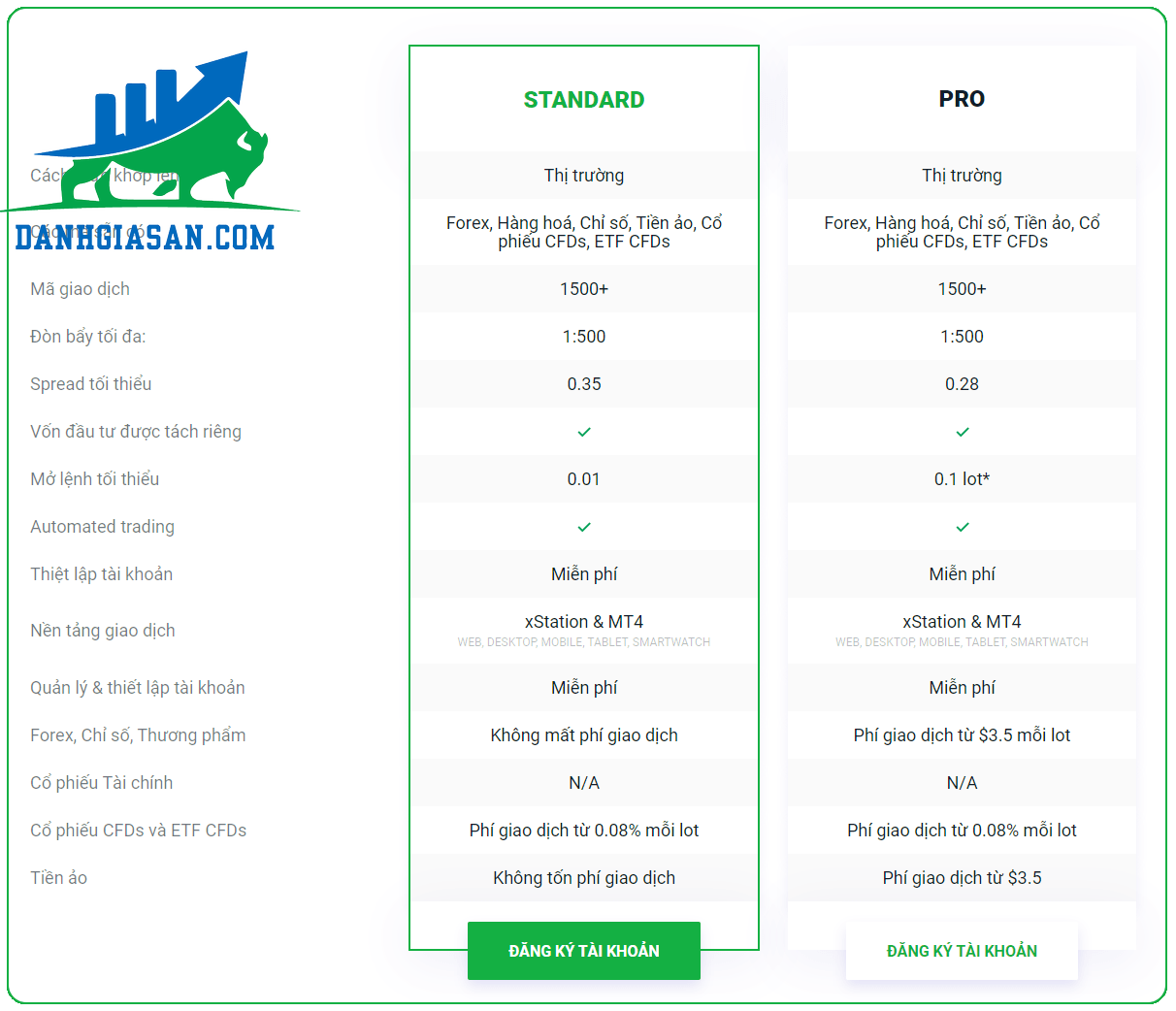 đánh giá sàn giao dịch Forex XTB