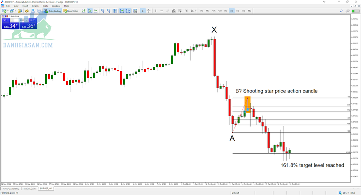 fibonacci trong forex2