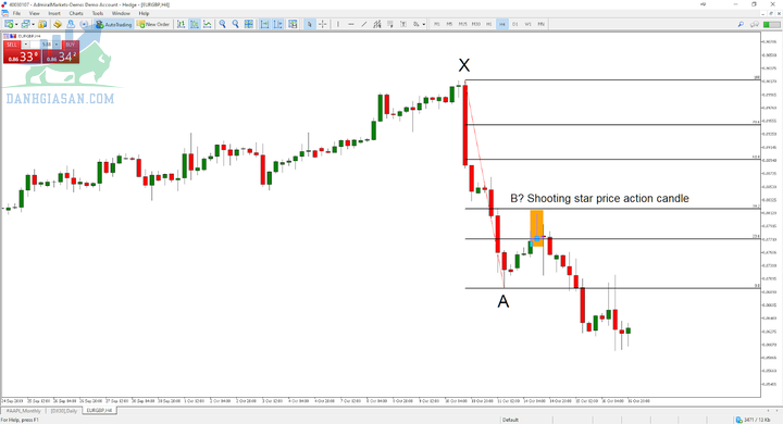 fibonacci trong forex