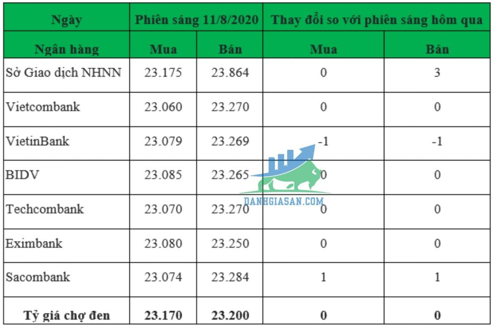 giá USD trong nước vẫn bình ổn