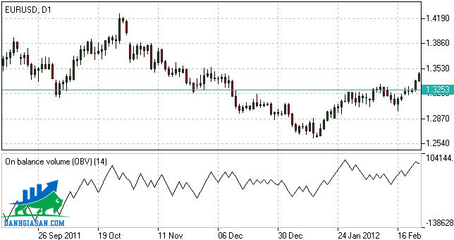 Chỉ báo kỹ thuật forex - chỉ báo khối lượng