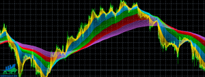 Chỉ báo kĩ thuật Forex