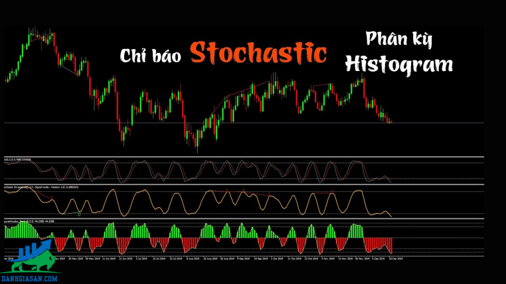 Các chỉ báo trong phân tích kỹ thuật forex