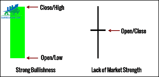 price-action-la-gi