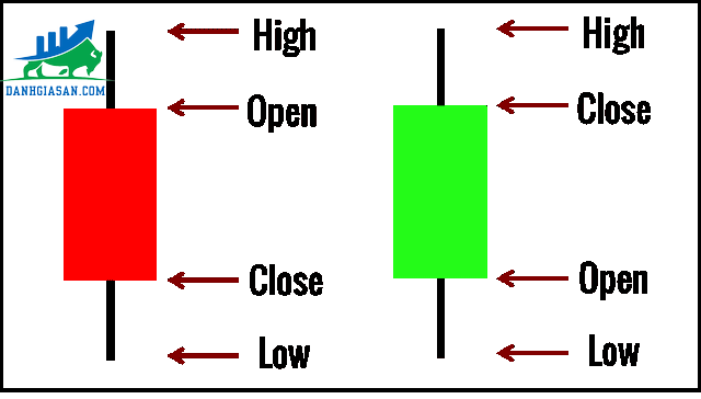 price-action-la-gi