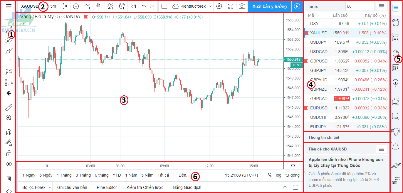 tradingview là gì