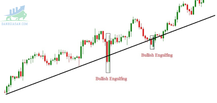 Bull trap, Bear trap 