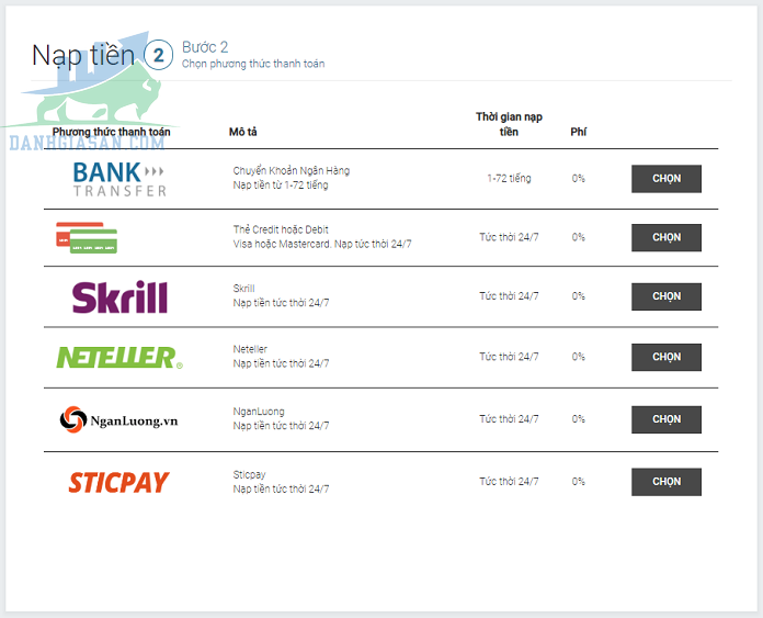 Các hình thức nạp, rút tiền của sàn Tickmill