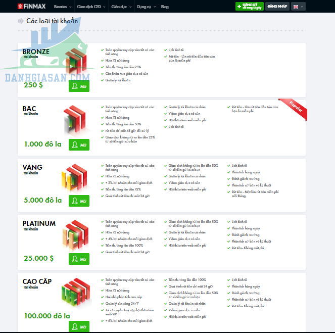 Các loại tài khoản sàn Finmax