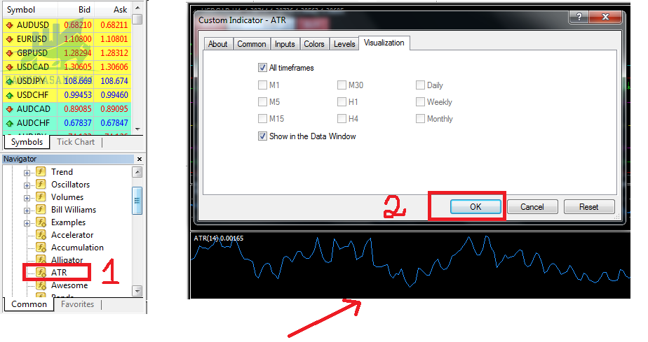Cách cài đặt chỉ báo Average True Range trong phần mềm MT4