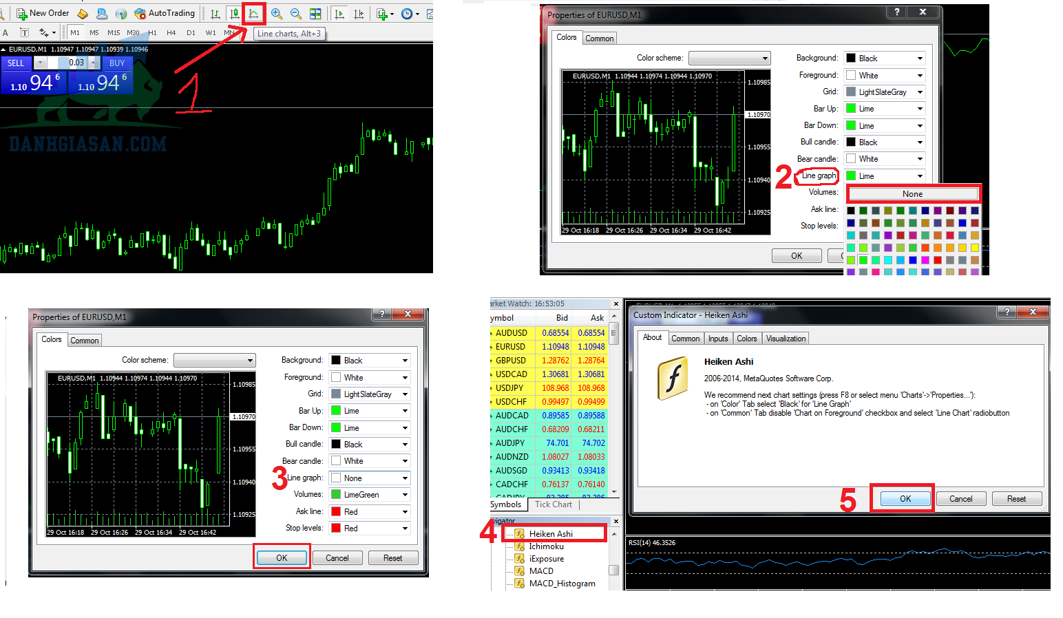 Cách mở Heiken Ashi trên MT4
