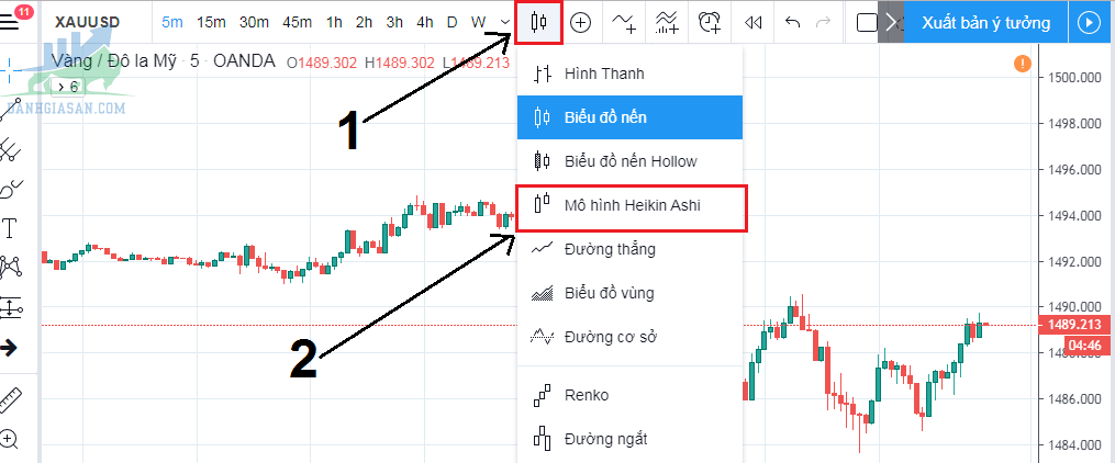 Cách mở Heiken Ashi trên Tradingview