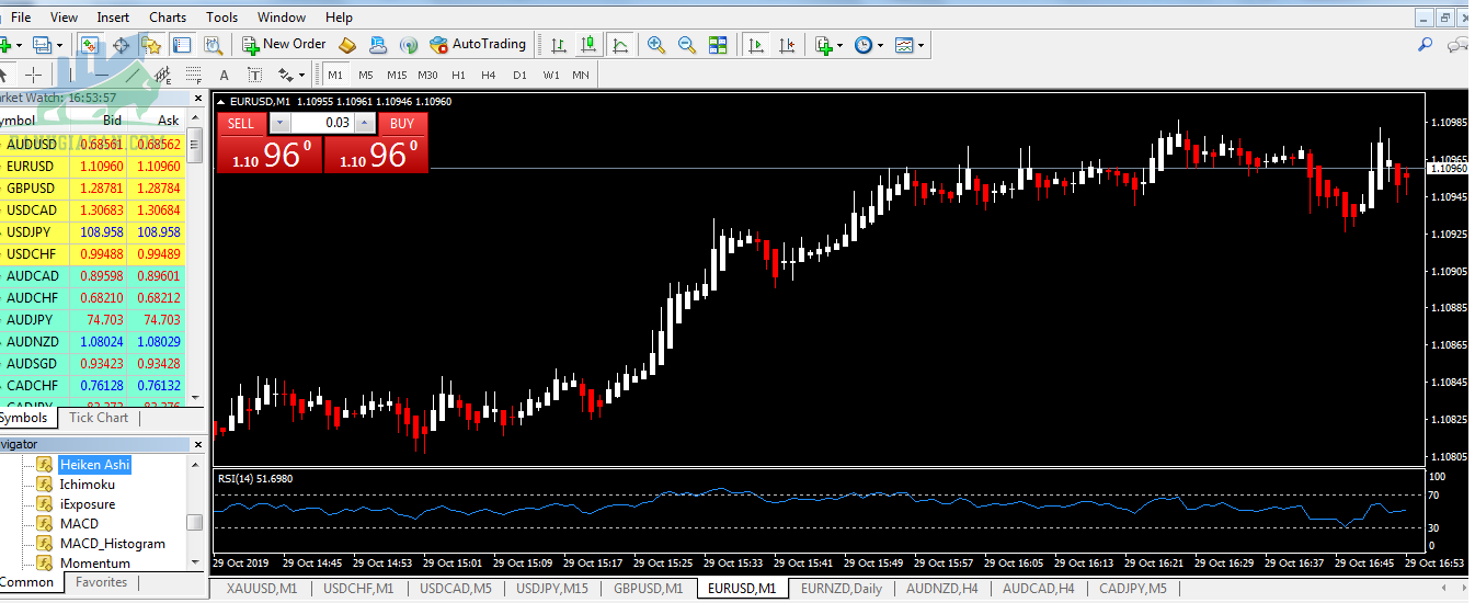 Cách mở Heiken Ashi trên mt4