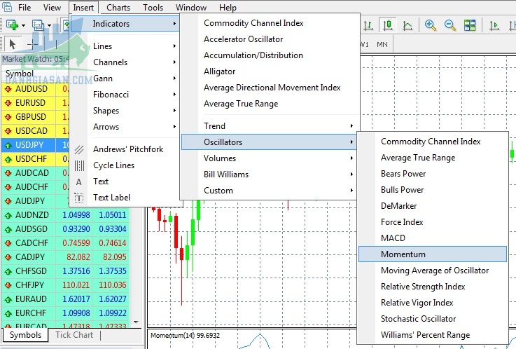 Cách tải chỉ báo Momentum trên MT4