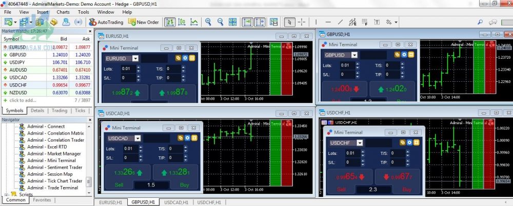 Giao diện phần mềm MT5 trên máy tính sau khi cài đặt phiên bản Meta Trader Surpreme Edition