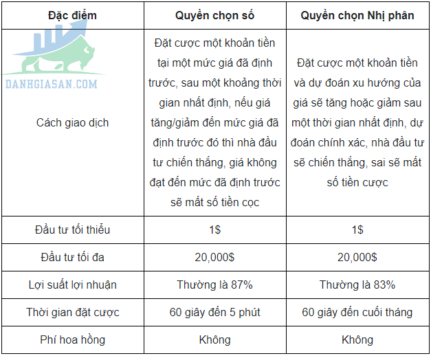 Giao dịch tại sàn IQ Option