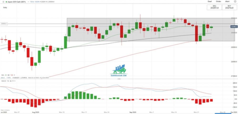 chart chi so nikken