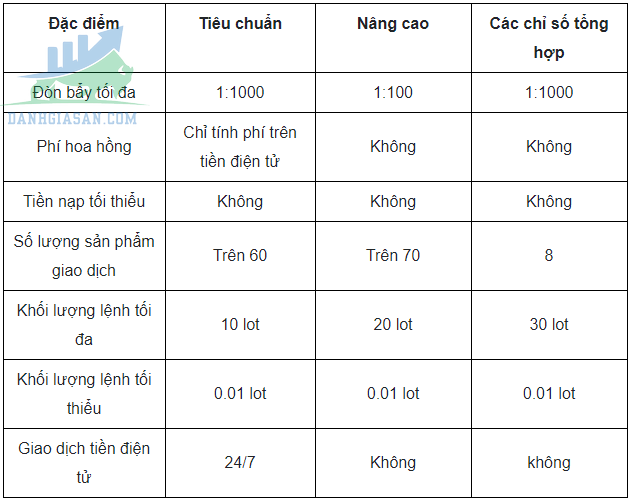 tài khoản sàn Binary.com