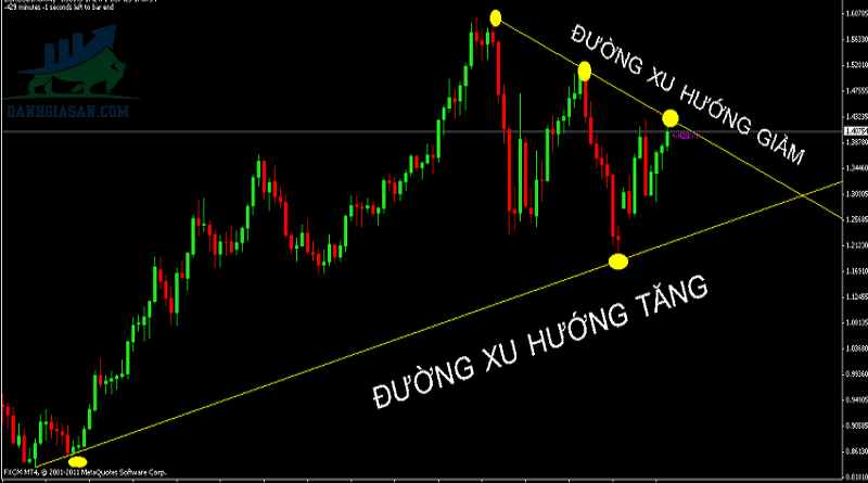 Sử dụng RSI như là 1 đường trendline, hỗ trợ và kháng cự